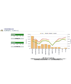 銷售費用控制紅線