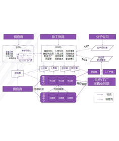 WMS-業(yè)務(wù)架構(gòu)